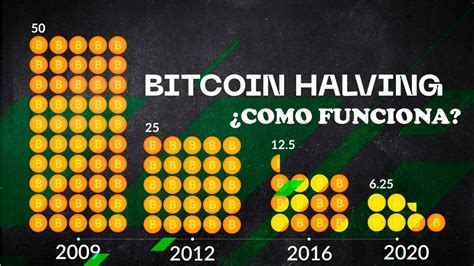 el halving de bitcoin